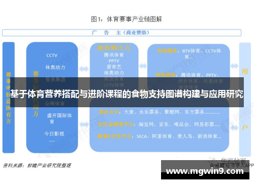 基于体育营养搭配与进阶课程的食物支持图谱构建与应用研究