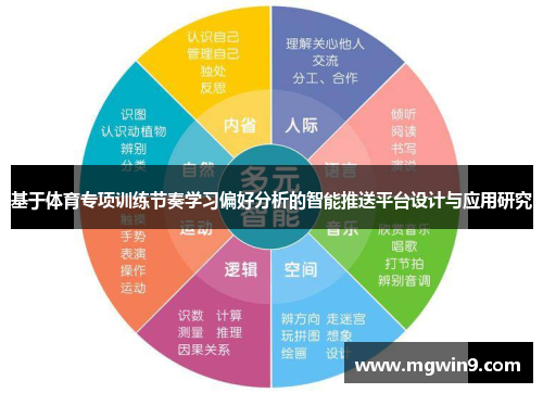 基于体育专项训练节奏学习偏好分析的智能推送平台设计与应用研究