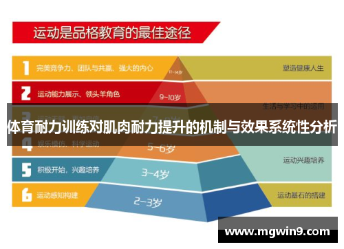 体育耐力训练对肌肉耐力提升的机制与效果系统性分析