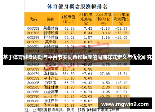 基于体育健身周期与平台节奏配置模板库的周期样式定义与优化研究