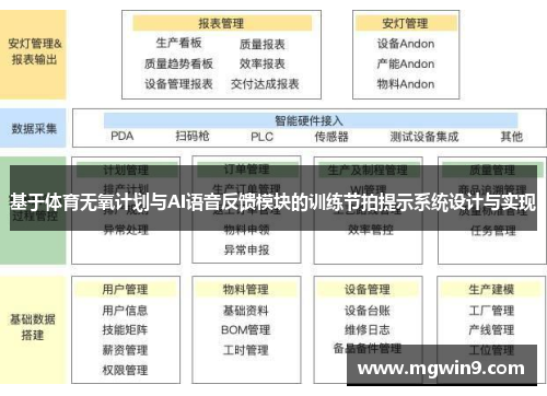 基于体育无氧计划与AI语音反馈模块的训练节拍提示系统设计与实现