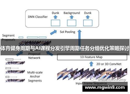 体育健身周期与AI课程分发引擎周期任务分组优化策略探讨