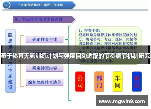 基于体育无氧训练计划与强度自动适配的节奏调节机制研究